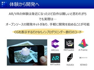 体験から開発へ
XENKO
A-FrameARCore
ARToolKit HoloKit
AR/VRの体験は身近になったけど自作は難しいと思われがち
でも実際は…
オープンソースの開発キットがあり、手軽に開発を始めることが可能
MRToolKit
CGを表示するだけならノンプログラミング～数行のコード
 