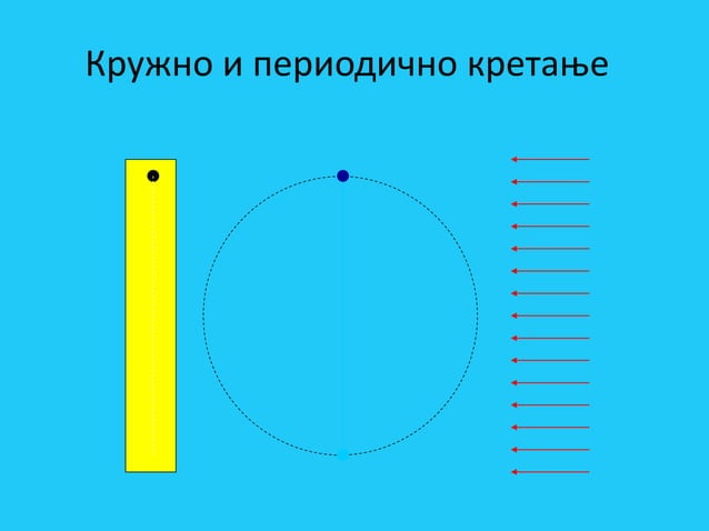 Oscilacije, talasi i zvuk | PPT