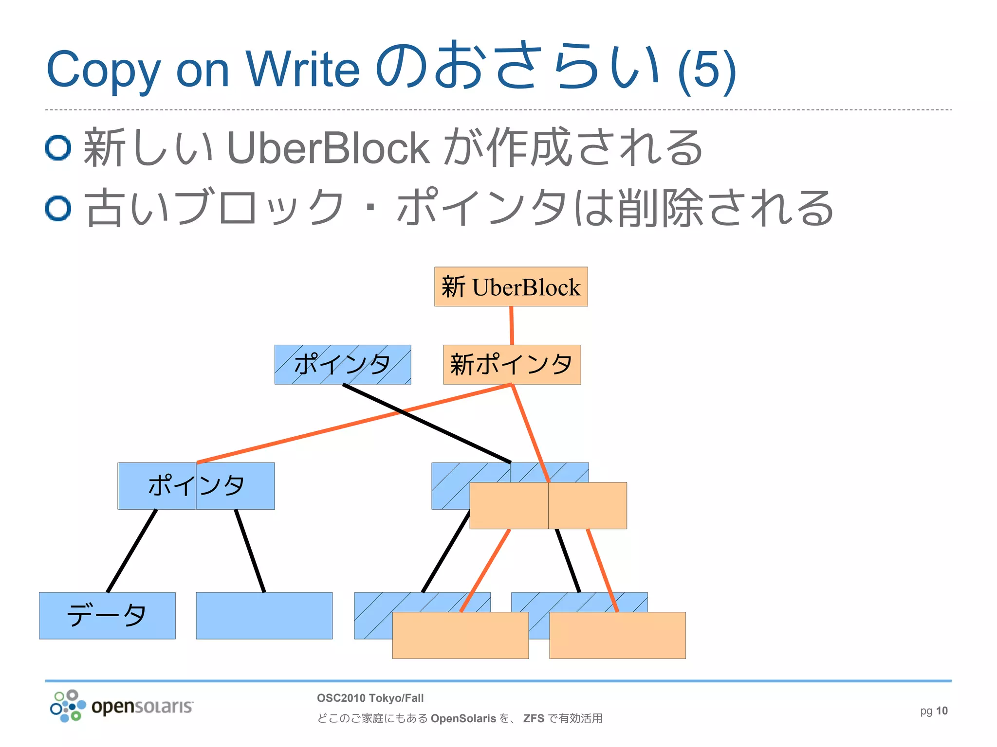 Copy on Write のおさらい (5)
 新しい UberBlock が作成される
 古いブロック・ポインタは削除される
                               新 UberBlock


          ポインタ                 新ポインタ



   ポインタ




データ

          OSC2010 Tokyo/Fall
                                                pg 10
          どこのご家庭にもある OpenSolaris を、 ZFS で有効活用
 