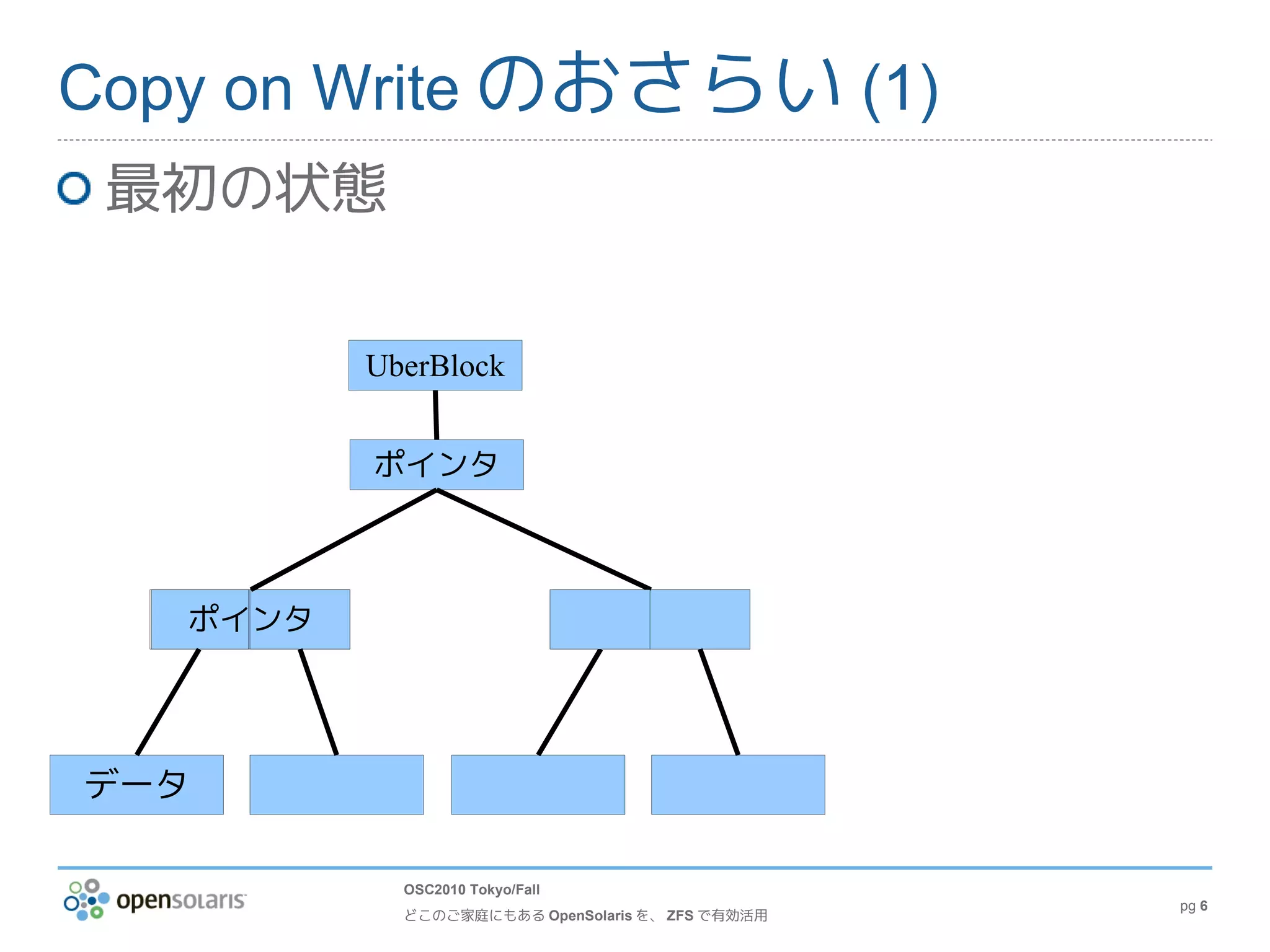 Copy on Write のおさらい (1)
 最初の状態

          UberBlock


          ポインタ



   ポインタ




データ

            OSC2010 Tokyo/Fall
                                                  pg 6
            どこのご家庭にもある OpenSolaris を、 ZFS で有効活用
 