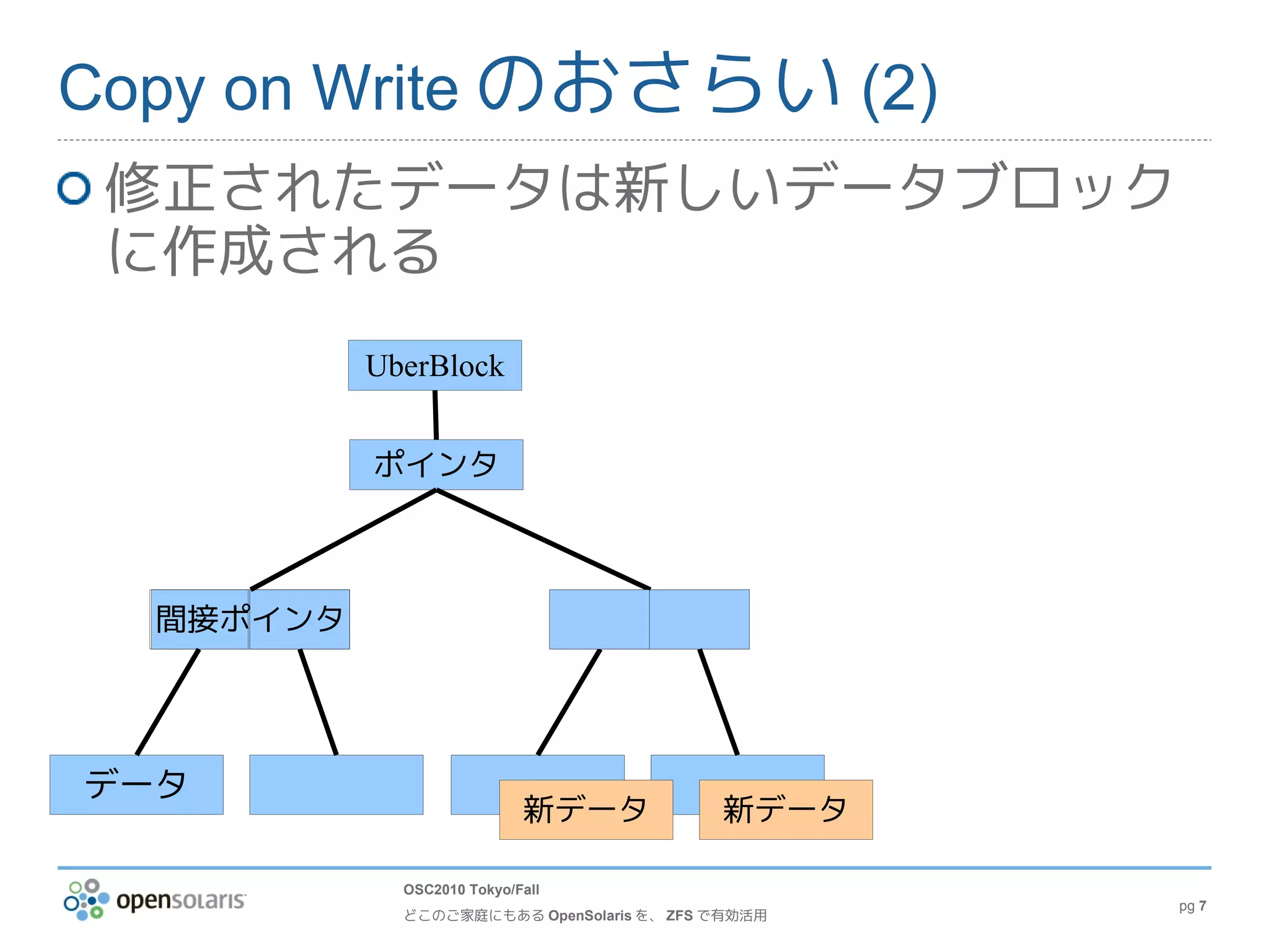 Copy on Write のおさらい (2)
 修正されたデータは新しいデータブロック
 に作成される
           UberBlock


           ポインタ



  間接ポインタ




データ
                            新データ           新データ

             OSC2010 Tokyo/Fall
                                                   pg 7
             どこのご家庭にもある OpenSolaris を、 ZFS で有効活用
 