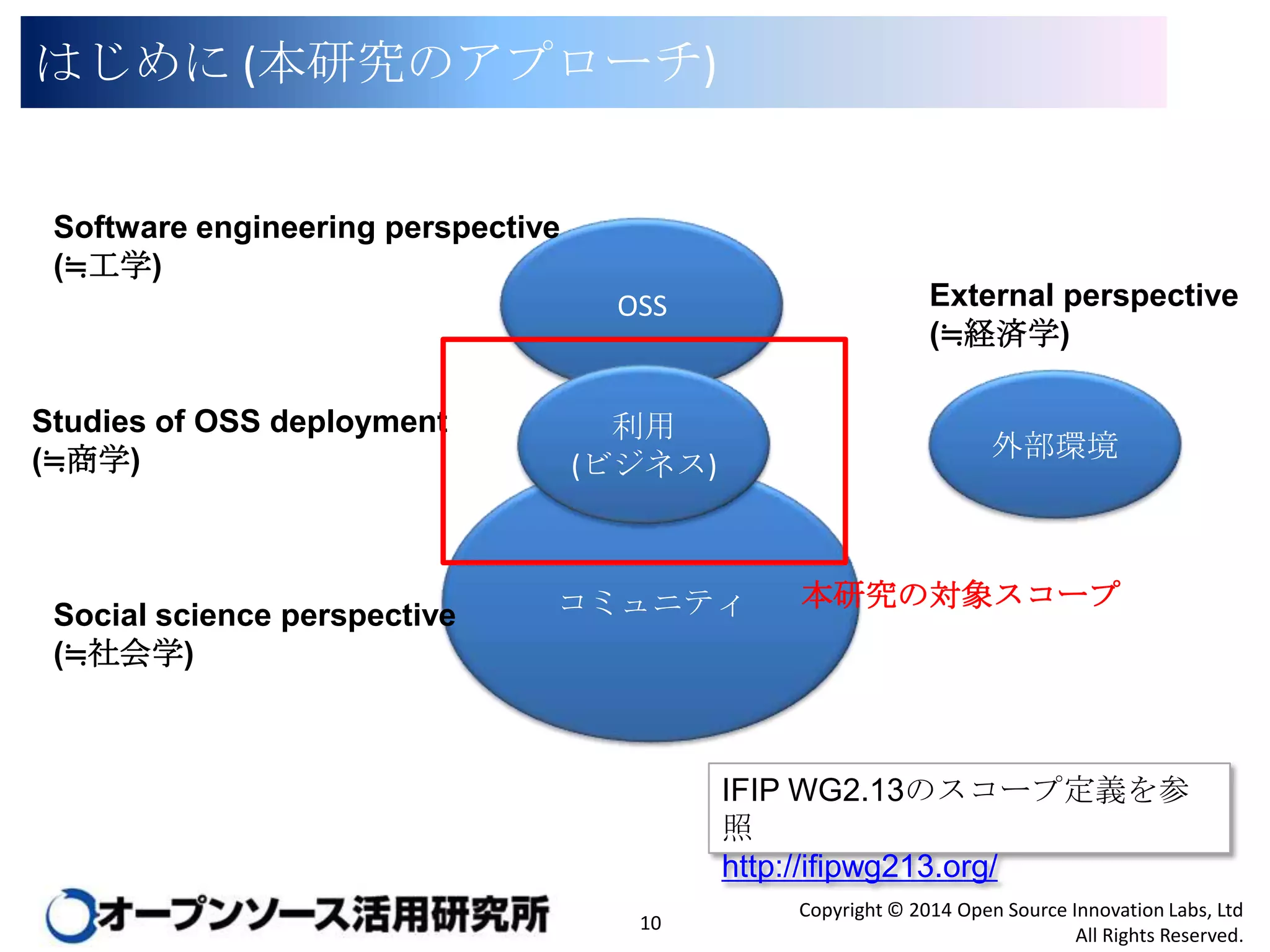 はじめに (本研究のアプローチ)
Software engineering perspective
(≒工学)
External perspective
(≒経済学)

OSS

Studies of OSS deployment
(≒商学)

Social science perspective
(≒社会学)

利用
(ビジネス)

外部環境

コミュニティ

本研究の対象スコープ

IFIP WG2.13のスコープ定義を参照
http://ifipwg213.org/
10

Copyright © 2014 Open Source Innovation Labs, Ltd
All Rights Reserved.

 