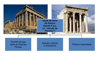 Idade de Ouro
da Grécia:
século V a.c.
(o “século de
Péricles”)
Período de paz
após as Guerras
Persas
Apogeu cultural
e económico
Política imperialista
 