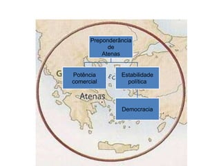 Preponderância
de
Atenas
Potência
comercial
Estabilidade
política
Democracia
 