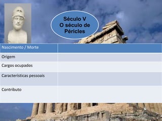 Século V
O século de
Péricles
Nascimento / Morte
Origem
Cargos ocupados
Características pessoais
Contributo
 