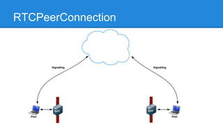 RTCPeerConnection
 