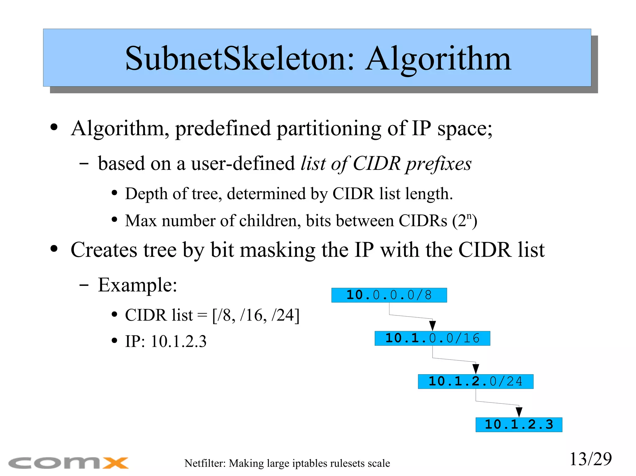 SubnetSkeleton: Algorithm Algorithm, predefined partitioning of IP space; based on a user-defined  list of CIDR prefixes Depth of tree, determined by CIDR list length. Max number of children, bits between CIDRs (2 n ) Creates tree by bit masking the IP with the CIDR list Example: CIDR list = [/8, /16, /24] IP: 10.1.2.3 10.1.2.3 10 .0.0.0/8 10.1.2 .0/24 10.1 .0.0/16 