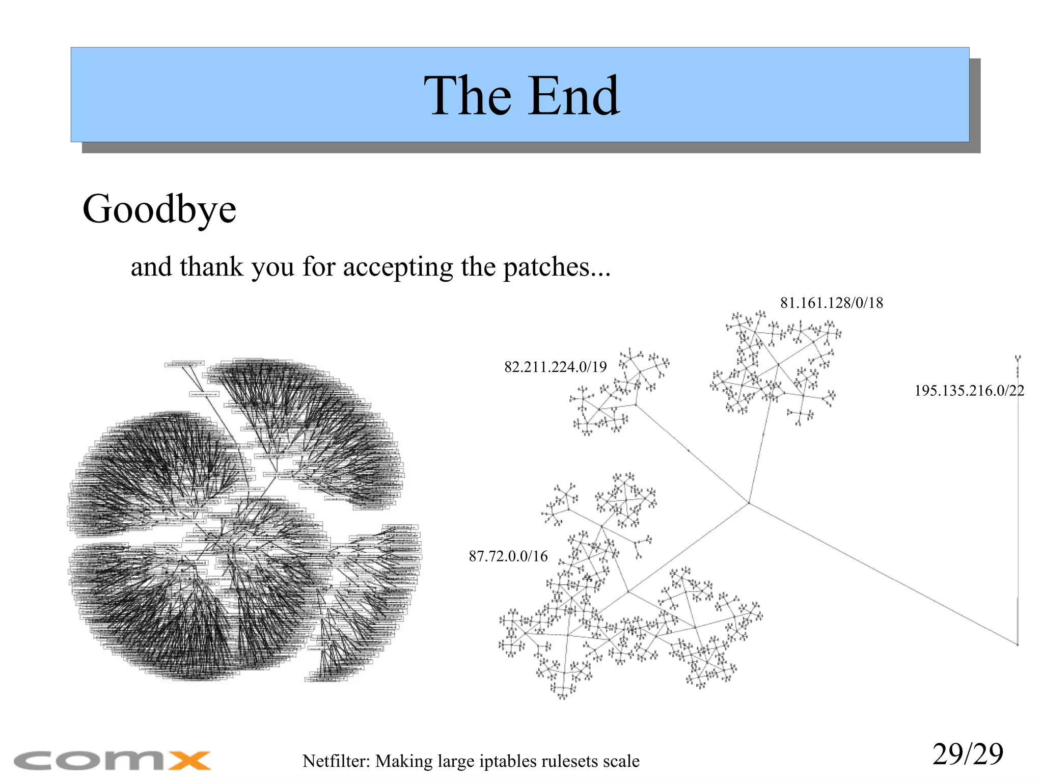 The End Goodbye and thank you for accepting the patches...  81.161.128/0/18 195.135.216.0/22 87.72.0.0/16 82.211.224.0/19 