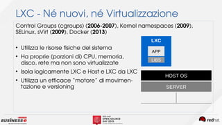 LXC ­ Né nuovi, né Virtualizzazione 
Control Groups (cgroups) (2006­2007), Kernel namespaces (2009), 
SELinux, sVirt (2009), Docker (2013)
●
Utilizza le risorse fisiche del sistema
●
Ha proprie (porzioni di) CPU, memoria,
disco, rete ma non sono virtualizzate
●
Isola logicamente LXC e Host e LXC da LXC
●
Utilizza un efficace “motore” di movimen­
tazione e versioning
HOST OS
SERVER
LXC
LIBS
APP
 