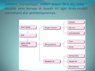OS dan BIOS | PPTX