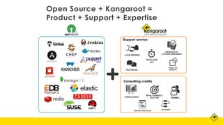 Consulting credits
Support service
Open Source + Kangaroot =
Product + Support + Expertise
 