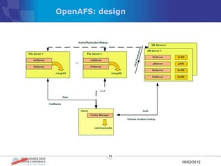 OpenAFS: design




           10

                  16/02/2012
 