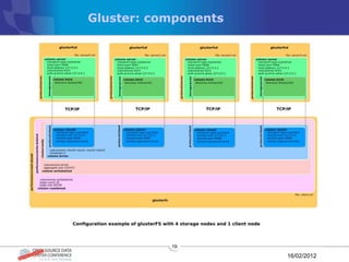 Gluster: components




           19

                      16/02/2012
 