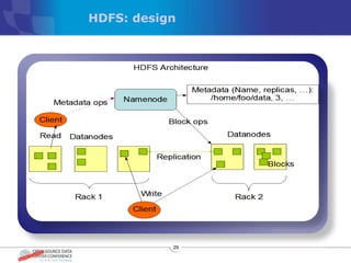 HDFS: design




           29
 