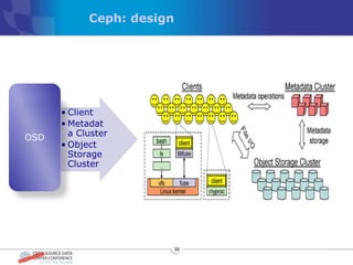 Ceph: design




      • Client
      • Metadat
OSD     a Cluster
      • Object
        Storage
        Cluster




                       35
 