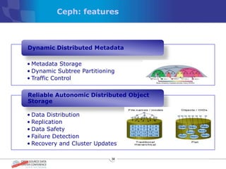 Ceph: features



Dynamic Distributed Metadata

• Metadata Storage
• Dynamic Subtree Partitioning
• Traffic Control

Reliable Autonomic Distributed Object
Storage

• Data Distribution
• Replication
• Data Safety
• Failure Detection
• Recovery and Cluster Updates

                            36
 