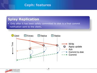 Ceph: features



Splay Replication
• Only after it has been safely committed to disk is a final commit
 notification sent to the client.




                                     38
 