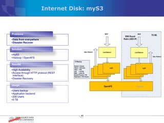 Internet Disk: myS3



Problems

•Data from everywhere
•Disaster Recover

Solution

•myS3
•Hadoop / OpenAFS

Results

•High Availability
•Access through HTTP protocol (REST
 Interface)
•Disaster Recovery

Usage

•Users backup
•Application backend
•200 Users
•6 TB




                                      45
 