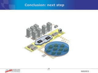 Conclusion: next step




            50

                        16/02/2012
 