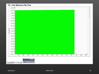 2014/4/11 OSDC 2014 20
 