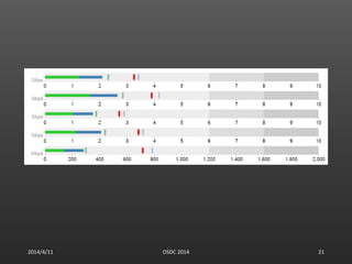 2014/4/11 OSDC 2014 21
 