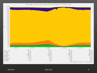 2014/4/11 OSDC 2014 25
 