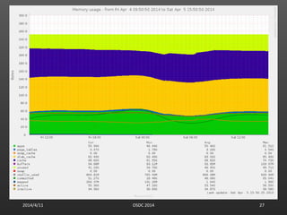 2014/4/11 OSDC 2014 27
 
