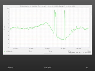 2014/4/11 OSDC 2014 29
 
