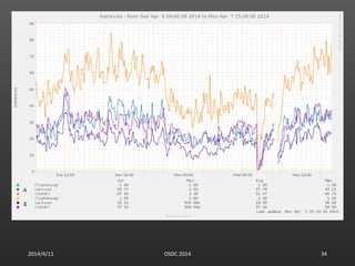 2014/4/11 OSDC 2014 34
 