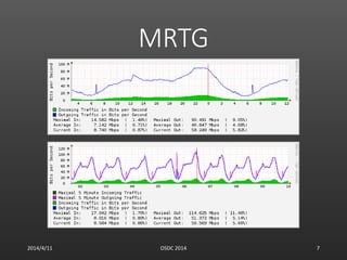 MRTG
2014/4/11 OSDC 2014 7
 