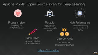 Apache MXNet: Open Source library for Deep Learning
Programmable Portable High Performance
Near linear scaling
across hundreds of
GPUs
Highly efficient
models for mobile
and IoT
Simple syntax,
multiple languages
Most Open Best On AWS
Optimized for
Deep Learning on AWS
Accepted into the
Apache Incubator
https://mxnet.io
 