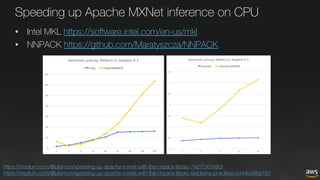 Speeding up Apache MXNet inference on CPU
• Intel MKL https://software.intel.com/en-us/mkl
• NNPACK https://github.com/Maratyszcza/NNPACK
https://medium.com/@julsimon/speeding-up-apache-mxnet-with-the-nnpack-library-7427f367490f
https://medium.com/@julsimon/speeding-up-apache-mxnet-with-the-nnpack-library-raspberry-pi-edition-e444b446a180
 