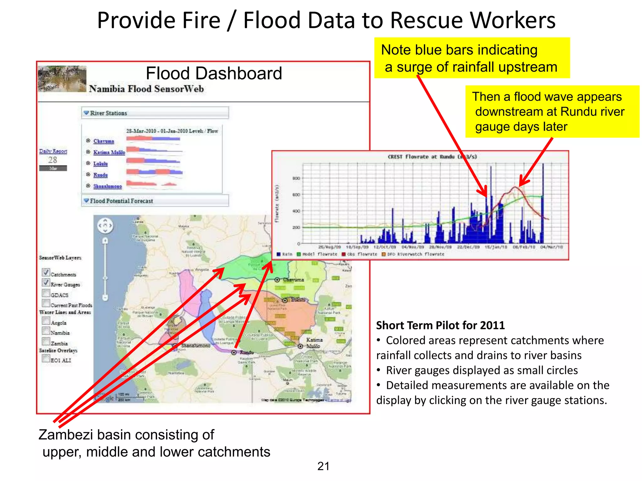 Hosted, managed, distributed facility to:Manage & archive your medium and large datasetsProvide computational resources to analyze itProvide networking to share it with your colleagues and the public.