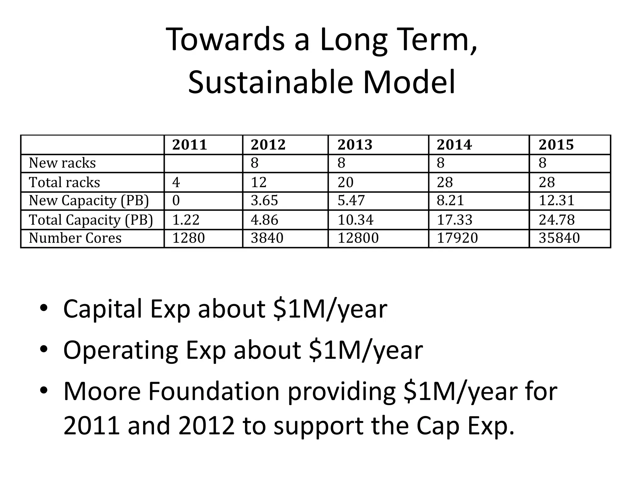 Vendor neutralOSDC Projects