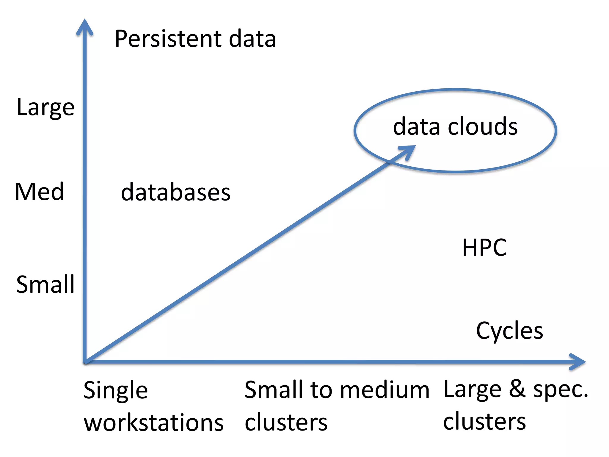Phase 12011 - 2014Proof of Concept2008 - 2010Phase 22015-20204 locations