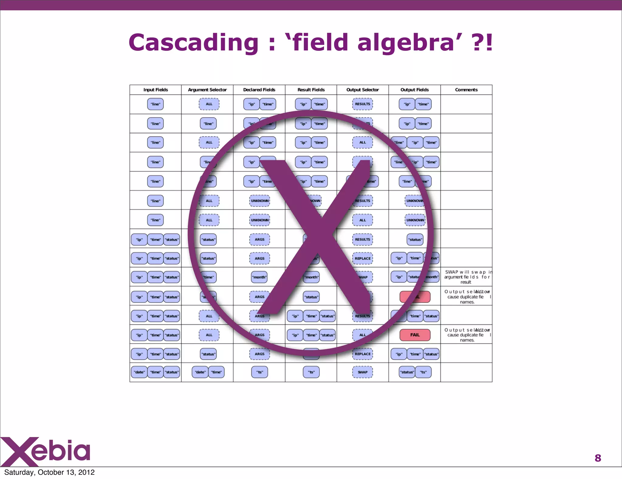 Cascading : ‘field algebra’ ?!




                                       X
                                                              8
Saturday, October 13, 2012
 