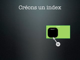 Créons un index


                    Cluster

           Nœud 1




                     Client
                     CURL
 
