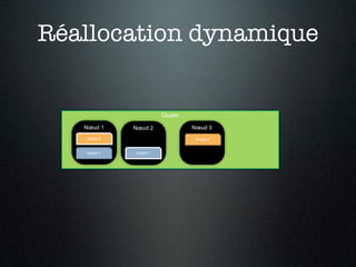 Réallocation dynamique


                       Cluster

   Nœud 1    Nœud 2              Nœud 3
   Shard 0                        Shard 0


   Shard 1   Shard 1
 