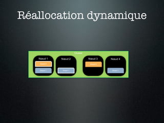 Réallocation dynamique


                       Cluster

   Nœud 1    Nœud 2              Nœud 3     Nœud 4
   Shard 0                        Shard 0


   Shard 1   Shard 1                        Shard 1
 