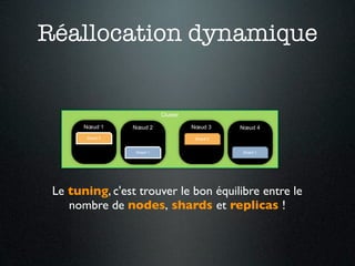Réallocation dynamique


                           Cluster

       Nœud 1    Nœud 2              Nœud 3     Nœud 4
       Shard 0                        Shard 0


                 Shard 1                        Shard 1




 Le tuning, c'est trouver le bon équilibre entre le
    nombre de nodes, shards et replicas !
 