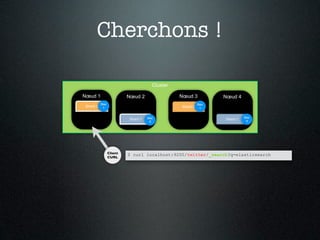Cherchons !

                                     Cluster

Nœud 1                   Nœud 2                Nœud 3          Nœud 4
          Doc                                            Doc
Shard 0    1                                   Shard 0    1


                                   Doc                                   Doc
                         Shard 1                               Shard 1
                                    2                                     2




                Client
                         $ curl localhost:9200/twitter/_search?q=elasticsearch
                CURL
 