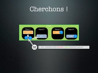 Cherchons !

                               Cluster

Nœud 1               Nœud 2              Nœud 3          Nœud 4
                                                   Doc
 Shard 0                                 Shard 0    1


                                                                   Doc
                     Shard 1                             Shard 1
Doc                                                                 2
      Doc
 1     2




            Client
                     $ curl localhost:9200/twitter/_search?q=elasticsearch
            CURL
 