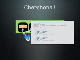 Cherchons !

                         {
                                     Cluster
                             "took" : 24,
Nœud 1                    "timed_out" : false,Nœud 3
                         Nœud 2                                  Nœud 4
                           "_shards" : { "total" : 5, "successful" : 5, "failed" : 0 },
                                                          Doc
Shard 0                    "hits" : {             Shard 0 1
                              "total" : 2,
                              "max_score" : 0.227,                          Doc
                          Shard 1
                              "hits" : [ {                          Shard 1
                                                                             2
                                 "_index" : "twitter",
                                 "_type" : "tweet",
                                 "_id" : "1",
                                 "_score" : 0.227, "_source" : { ... }
                  Doc         }, {
          Doc      2             "_index" : "twitter",
           1
                Client           "_type" : "tweet",
                         $ curl localhost:9200/twitter/_search?q=elasticsearch
                CURL             "_id" : "2",
                                 "_score" : 0.152, "_source" : { ... }
                              } ]
                           }
 
