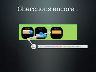 Cherchons encore !

                                       Cluster

  Nœud 1                   Nœud 2                Nœud 3
            Doc
  Shard 0    1                                   Shard 0
                             Doc
                              1
                           Shard 1   Doc
                                      2




                  Client
                           $ curl localhost:9200/twitter/_search?q=elasticsearch
                  CURL
 