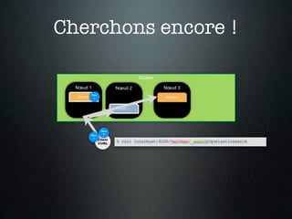 Cherchons encore !

                                   Cluster

  Nœud 1                 Nœud 2              Nœud 3
            Doc
  Shard 0    1                               Shard 0


                         Shard 1




                   Doc
            Doc     2
             1 Client
                         $ curl localhost:9200/twitter/_search?q=elasticsearch
                  CURL
 