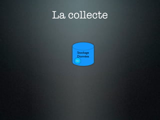 La collecte


     Stockage
     Données
    Doc
 