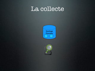 La collecte


     Stockage
     Données
    Doc   Doc
 