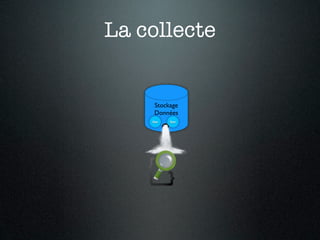 La collecte


     Stockage
     Données
    Doc   Doc
 