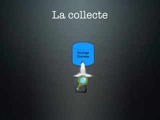 La collecte


    Stockage
    Données




      Doc
      Doc
 