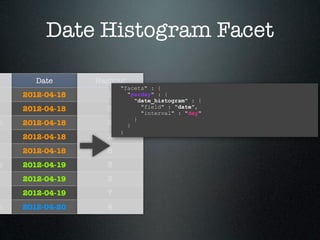 Date Histogram Facet

       Date      Hashtag
                       "facets" : {
    2012-04-18     1     "perday" : {
                           "date_histogram" : {
    2012-04-18     5         "field" : "date",
                             "interval" : "day"
                           }
h   2012-04-18     2     }
                       }
    2012-04-18     2
    2012-04-18     6
h   2012-04-19     3
    2012-04-19     3
    2012-04-19     7
h   2012-04-20     4
 